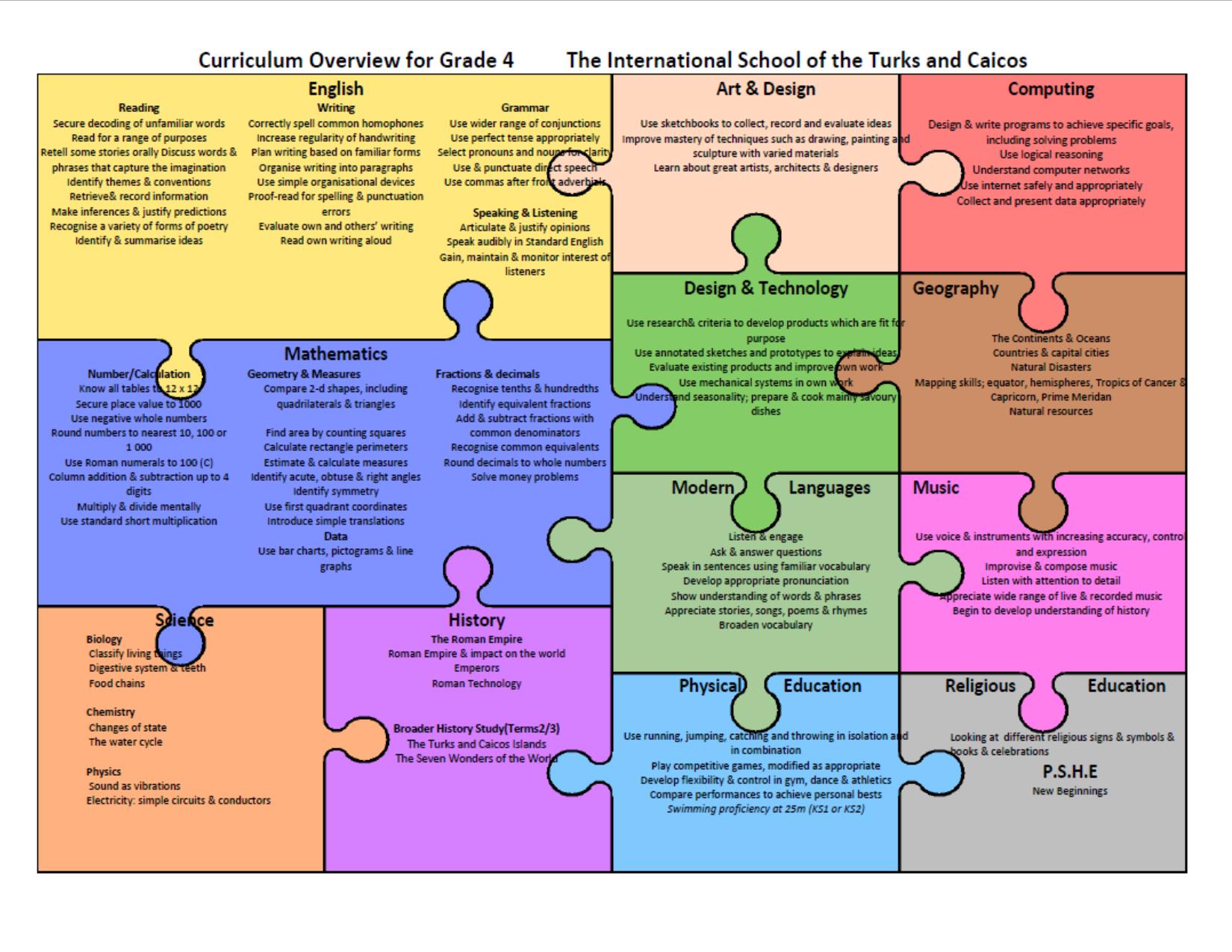 Curriculum-Overview-for-Grade-4-The-International-School-of-the-Turks ...